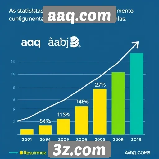 Estatísticas de uso do aaq.com mostram crescimento contínuo